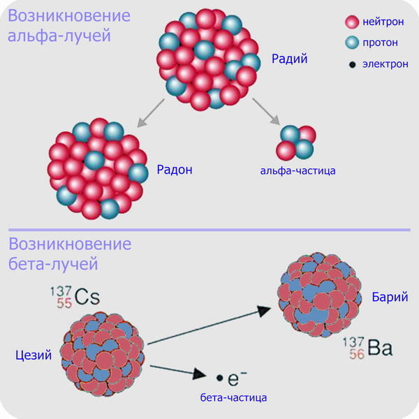 Электростатическая очистка воздуха помещений от продуктов распада радона. Часть 1, введение - 17