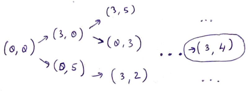 Ленивый список в C++ - 3