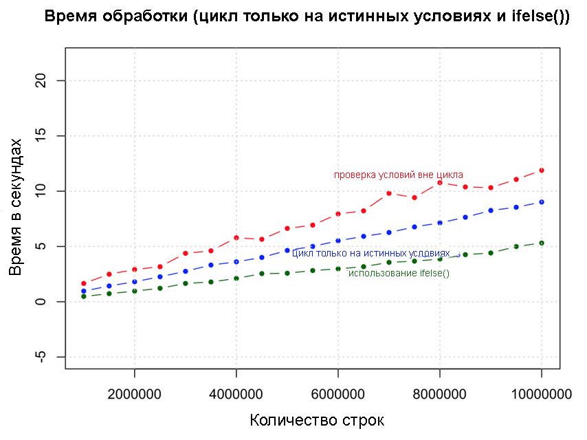 Стратегии по ускорению кода на R, часть 1 - 4