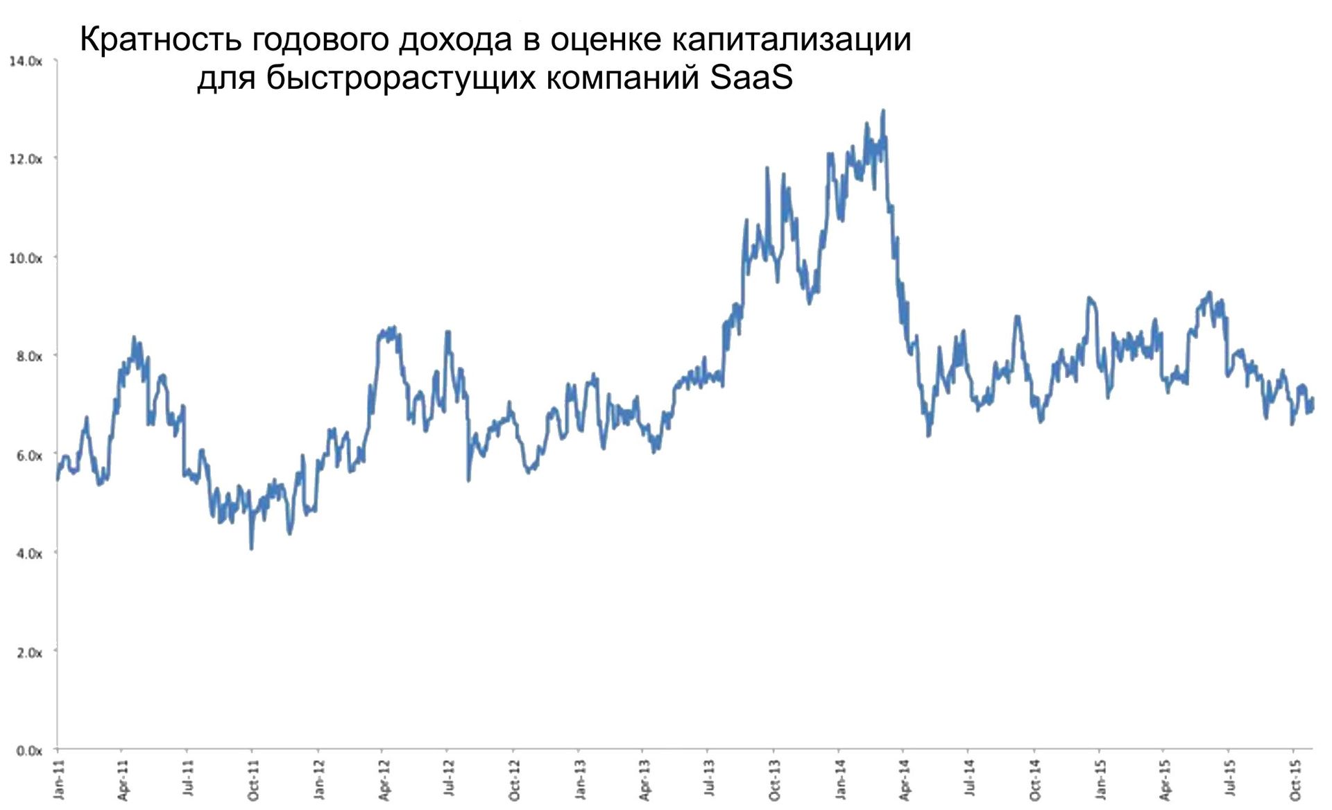 Капитализация золота в мире