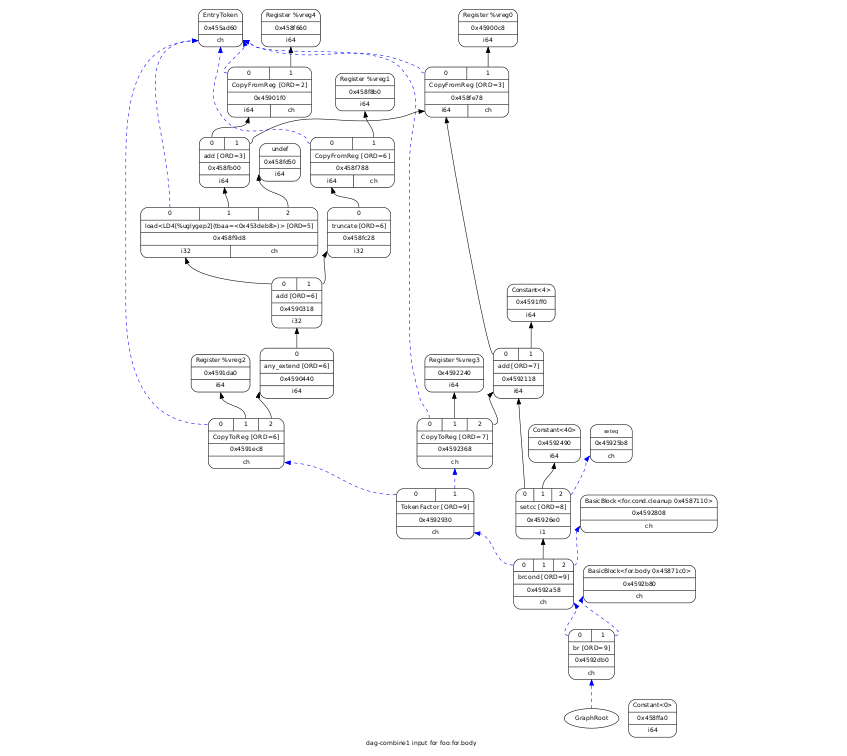 LLVM: компилятор своими руками. Введение - 5