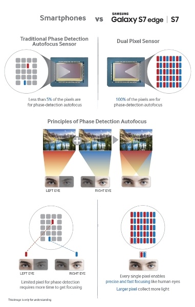 Samsung раскрыла подробности об используемом в новых флагманах модуле камеры - 1 Samsung раскрыла подробности об используемом в новых флагманах модуле камеры - 1