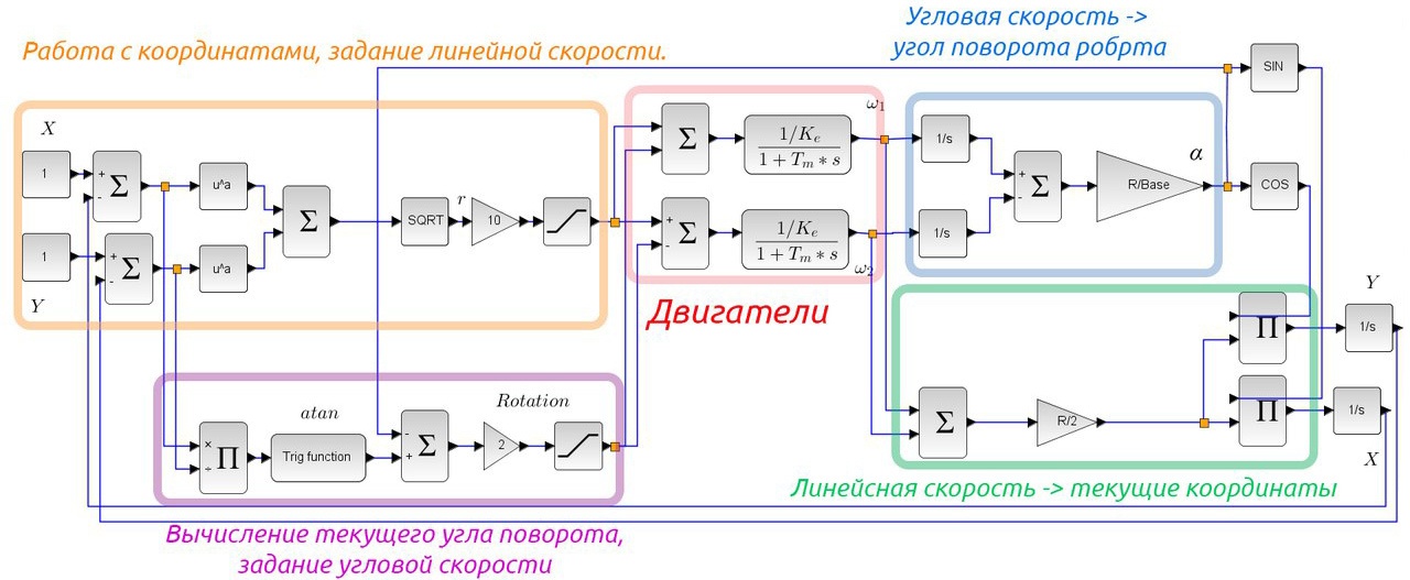 Движение робота к точке с заданными координатами - 4