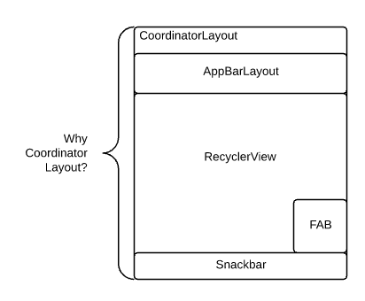 Перехватываем всё с помощью CoordinatorLayout Behavior - 1