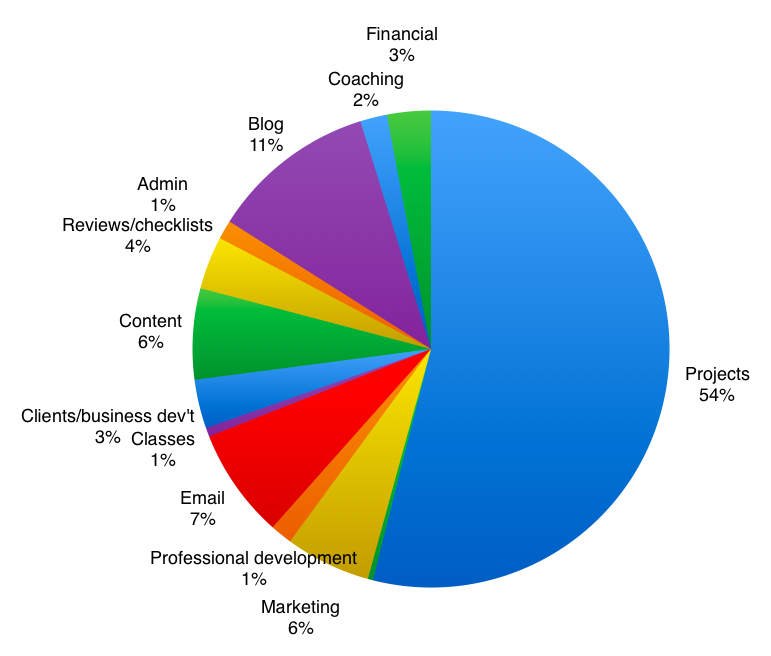 Работа с email: Как свести количество входящих сообщений к нулю - 2