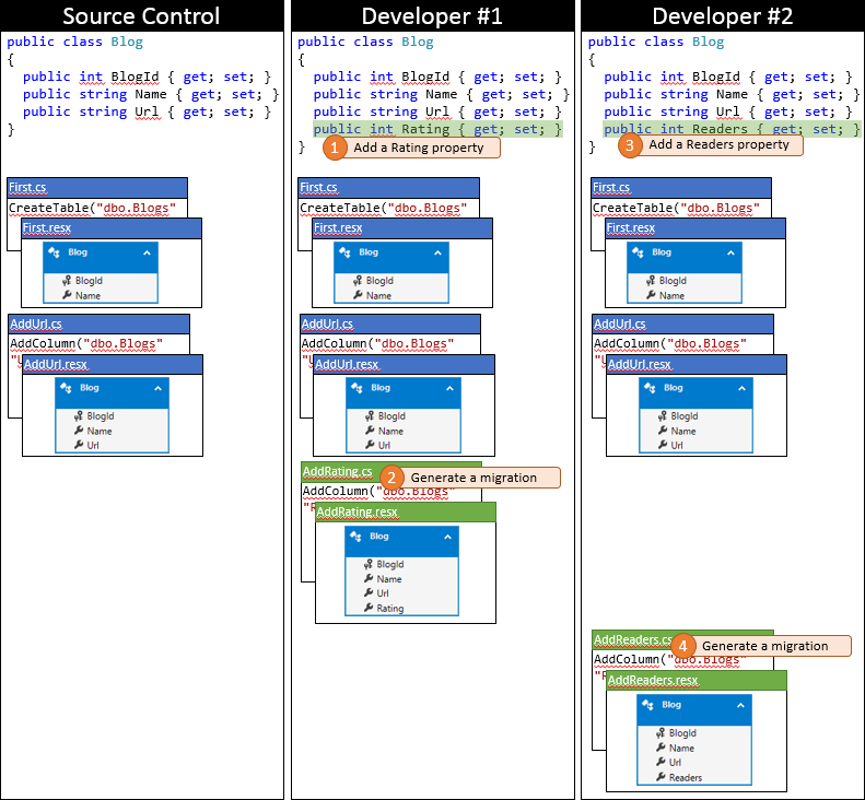 Entity Framework Code First в командной работе - 4