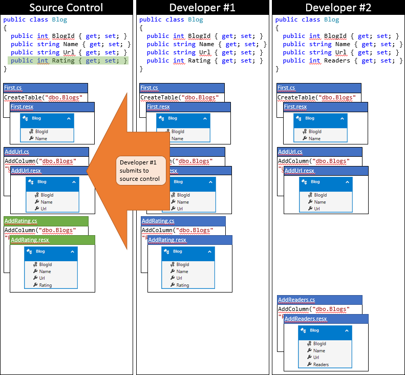 Entity Framework Code First в командной работе - 5