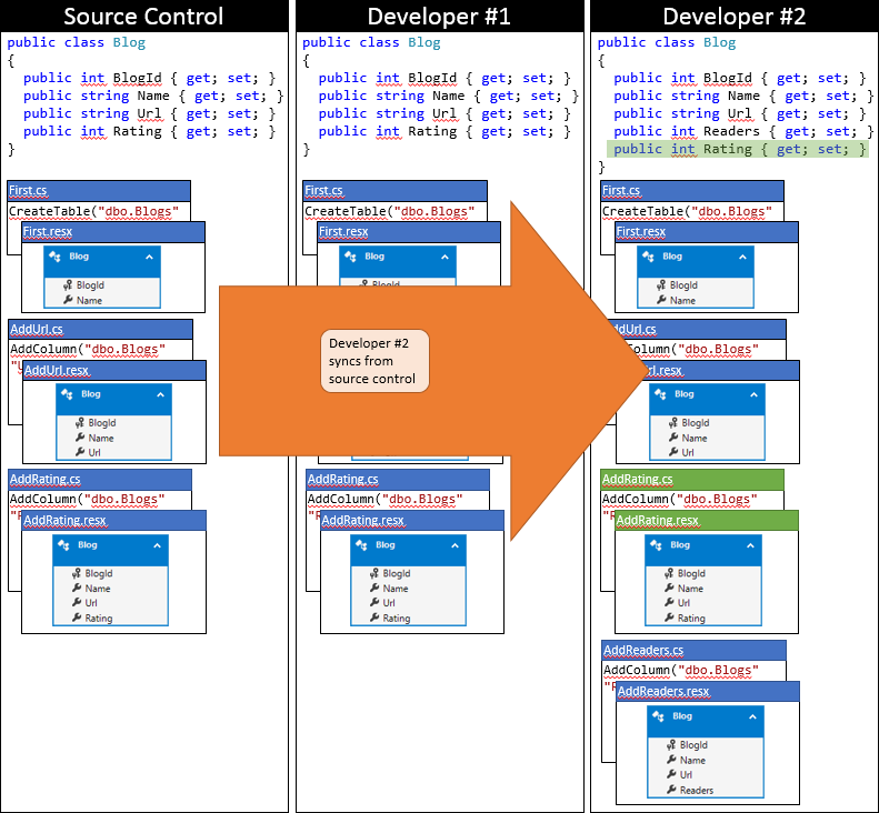 Entity Framework Code First в командной работе - 6