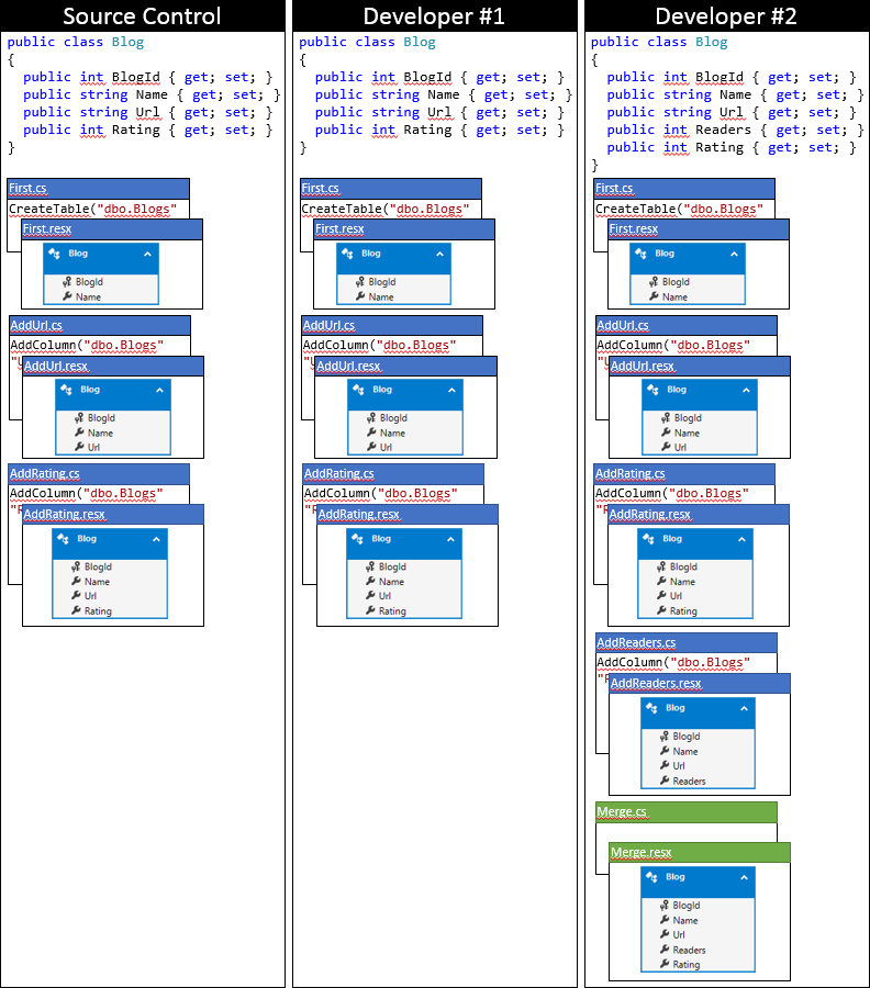 Entity Framework Code First в командной работе - 7