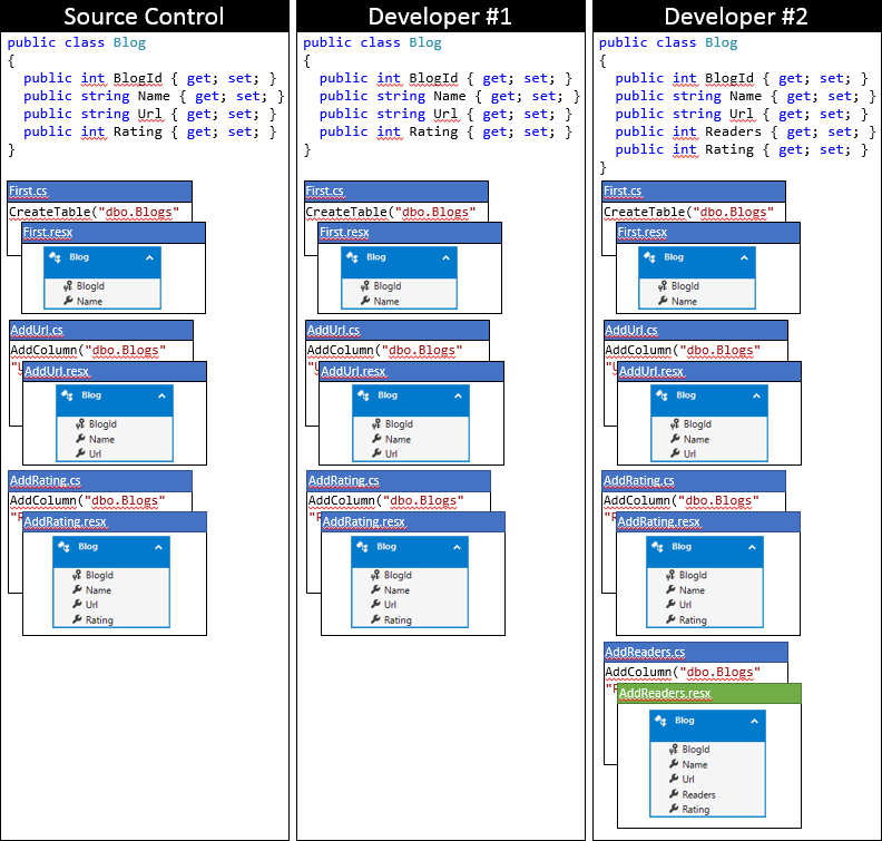 Entity Framework Code First в командной работе - 8