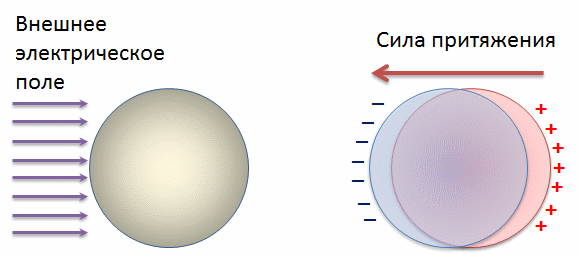 This is Science: плазмонный камуфляж — уже реальность - 2