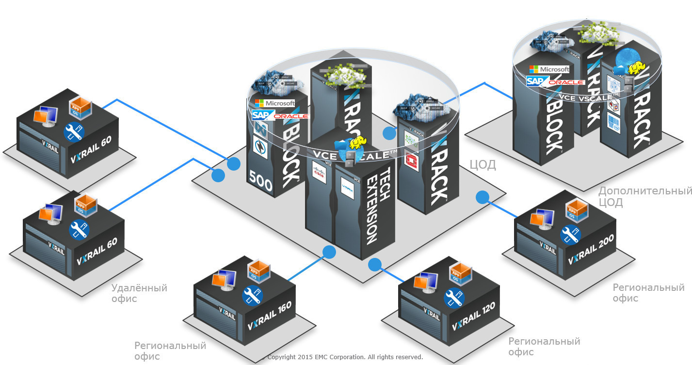 VxRail — гиперконвергентная СХД на все времена - 9