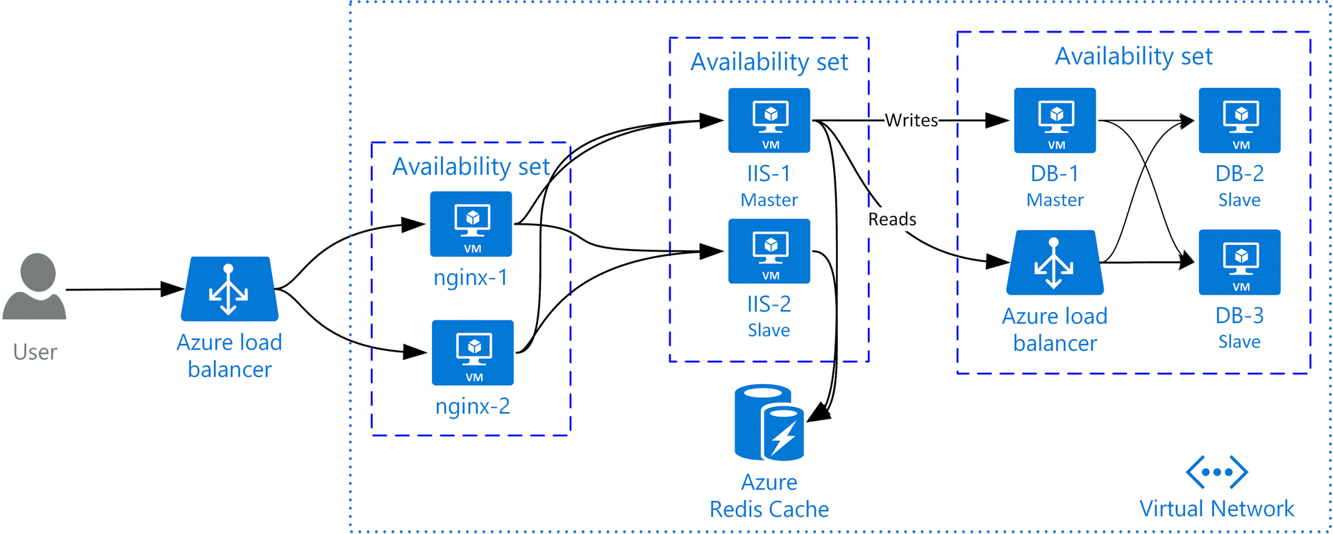 Как Додо Пицца доставляет пиццу с помощью облака Microsoft Azure - 2 Как Додо Пицца доставляет пиццу с помощью облака Microsoft Azure - 2