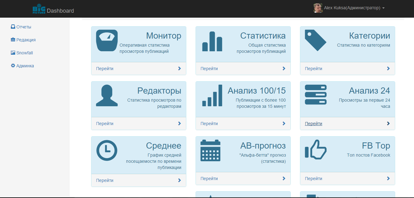 Как команда блога BigPicture.ru продает лонгриды на 1 000 000 просмотров и открывает рекламное агентство - 4 image09