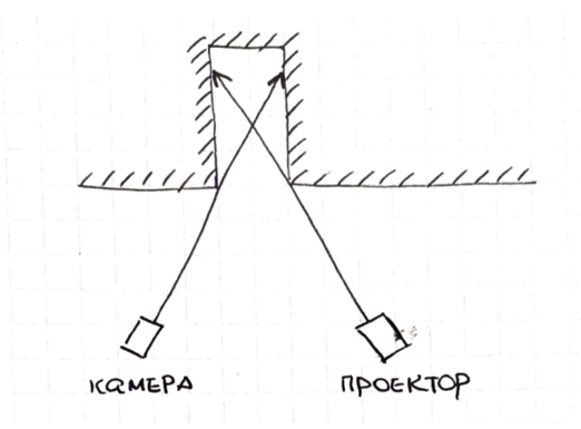 Как робот 3D сканирует - 5