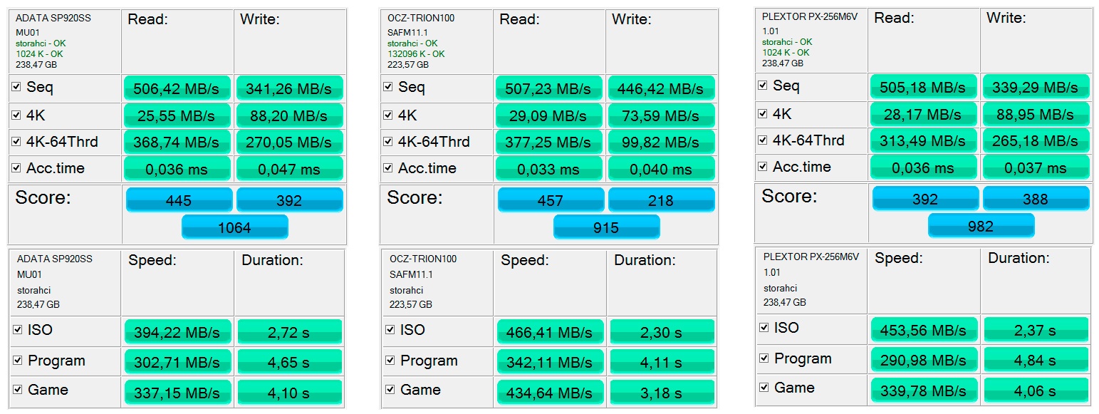 Обзор SSD-накопителя OCZ Trion 100 - 28