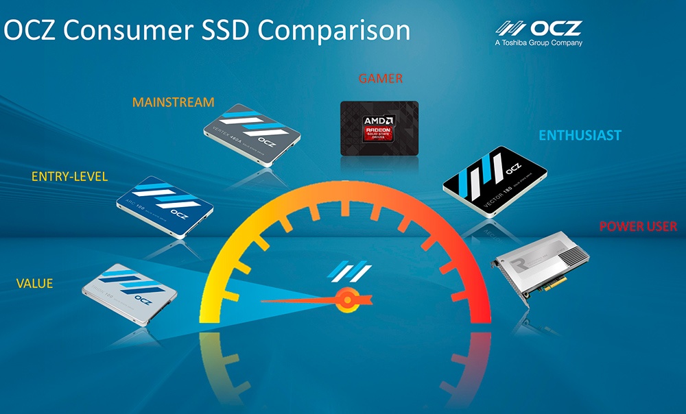 Обзор SSD-накопителя OCZ Trion 100 - 1