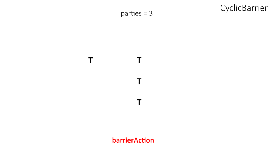 Справочник по синхронизаторам java.util.concurrent.* - 4 Справочник по синхронизаторам java.util.concurrent.* - 4