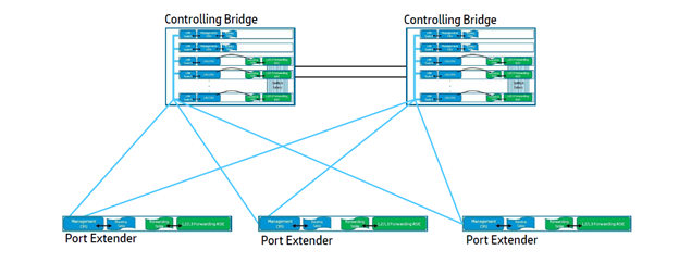 Технология виртуализации HPE Intelligent Resilient Framework - 14