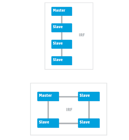 Технология виртуализации HPE Intelligent Resilient Framework - 2