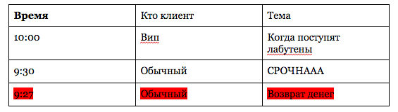 Уничтожаем очередь обращений. Часть 1 - 2