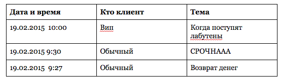 Уничтожаем очередь обращений. Часть 1 - 1