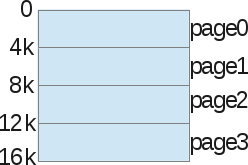 Segmentation Fault (распределение памяти компьютера) - 13