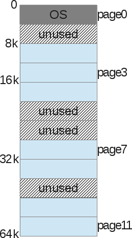 Segmentation Fault (распределение памяти компьютера) - 14