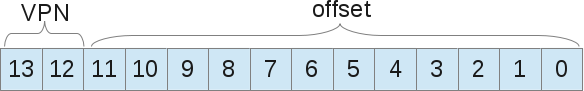 Segmentation Fault (распределение памяти компьютера) - 16