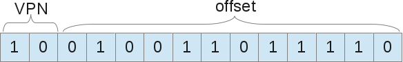 Segmentation Fault (распределение памяти компьютера) - 17