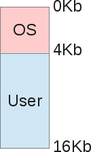 Segmentation Fault (распределение памяти компьютера) - 2