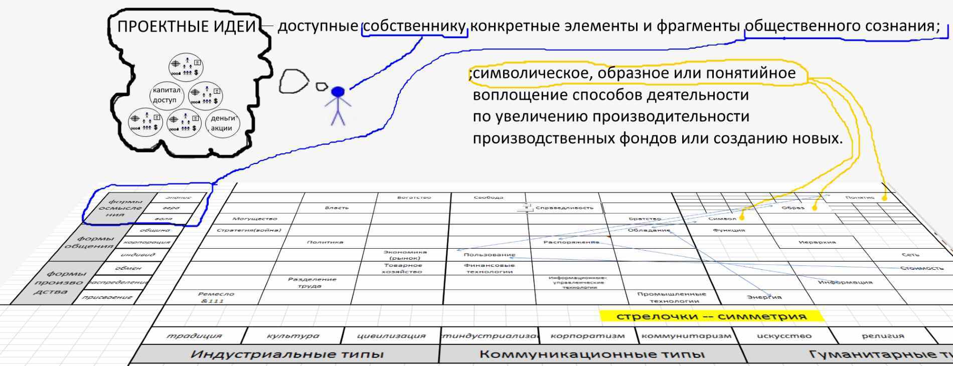 Манхэттенское расстояние между идеей в голове и деньгами в кармане - 3