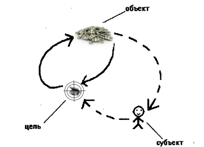 Манхэттенское расстояние между идеей в голове и деньгами в кармане - 4 Манхэттенское расстояние между идеей в голове и деньгами в кармане - 4