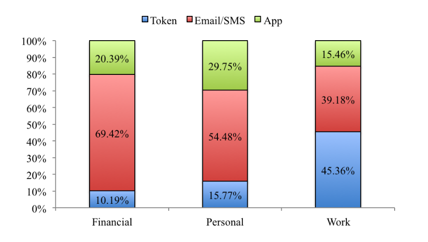 Немного о 2FA: Двухфакторная аутентификация - 3