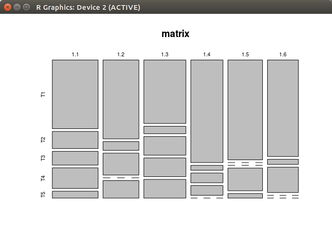 Операции над множествами с использованием Google Guava - 2