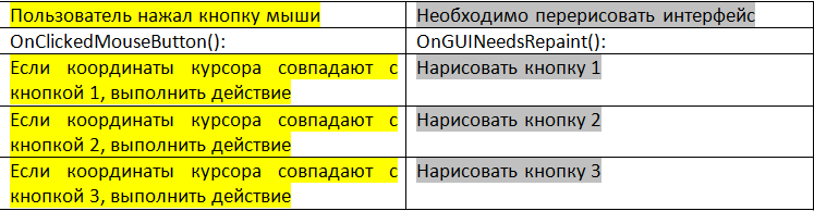 Персонализация IMGUI и редактора Unity. Часть первая - 2