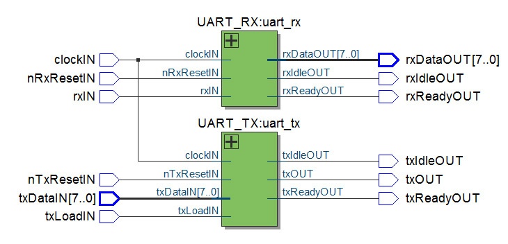Реализация стабильного UART, со скоростью 921600 baud и более, на языке Verilog под ПЛИС - 2