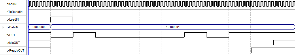 Реализация стабильного UART, со скоростью 921600 baud и более, на языке Verilog под ПЛИС - 3