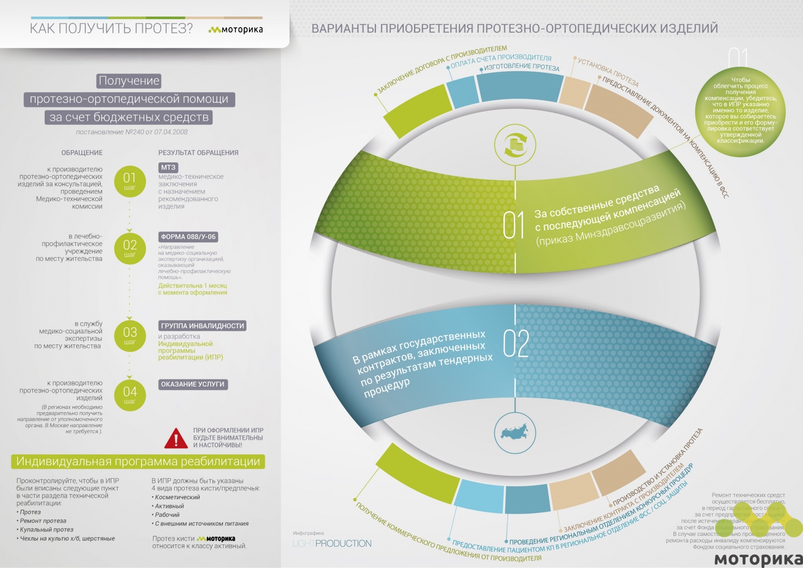 Протез на 4-летие мальчика Феди, стилизованный под любимого персонажа - 2 image
