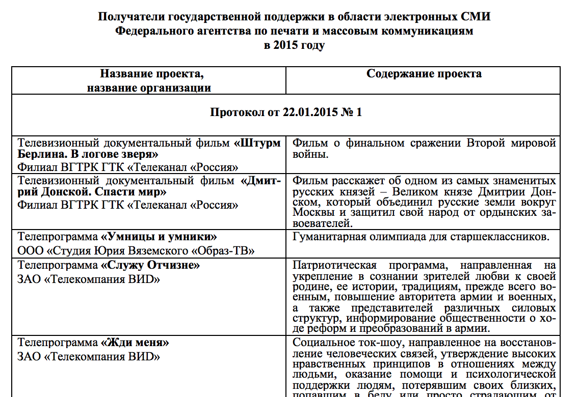 Как мы участвовали в хакатоне по дата журналистике. Социально значимое: Государству виднее - 2