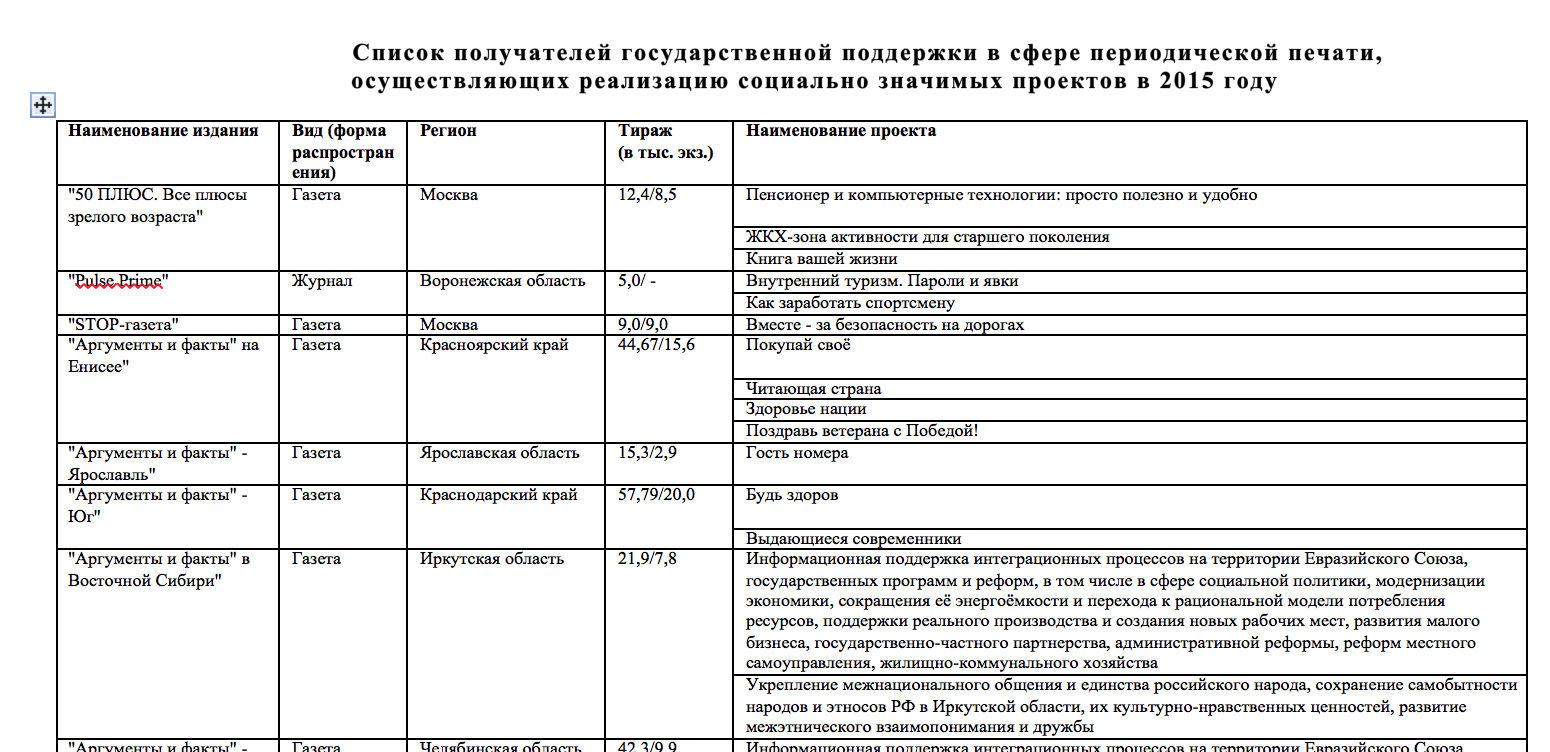 Как мы участвовали в хакатоне по дата журналистике. Социально значимое: Государству виднее - 4