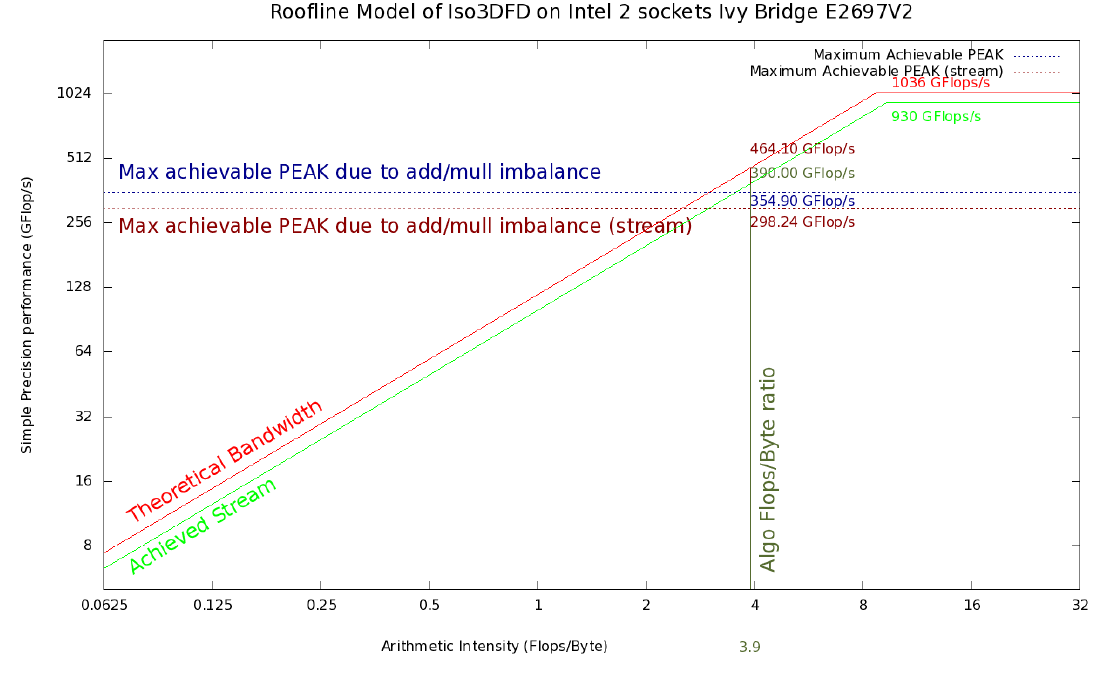 Оценка и оптимизация производительности вычислений на многоядерных системах - 2 image