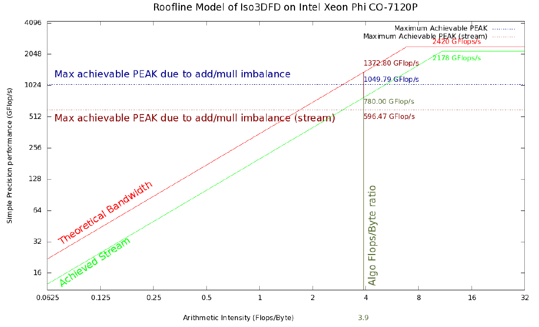 Оценка и оптимизация производительности вычислений на многоядерных системах - 3 image