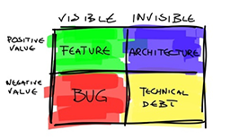 Почему технический долг — это хорошо - 1 Почему технический долг — это хорошо - 1