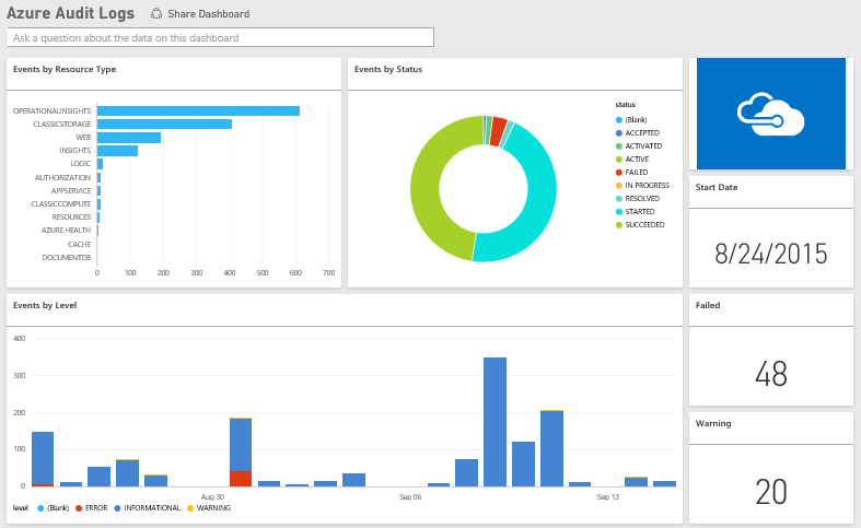 Analyze logs using Power BI