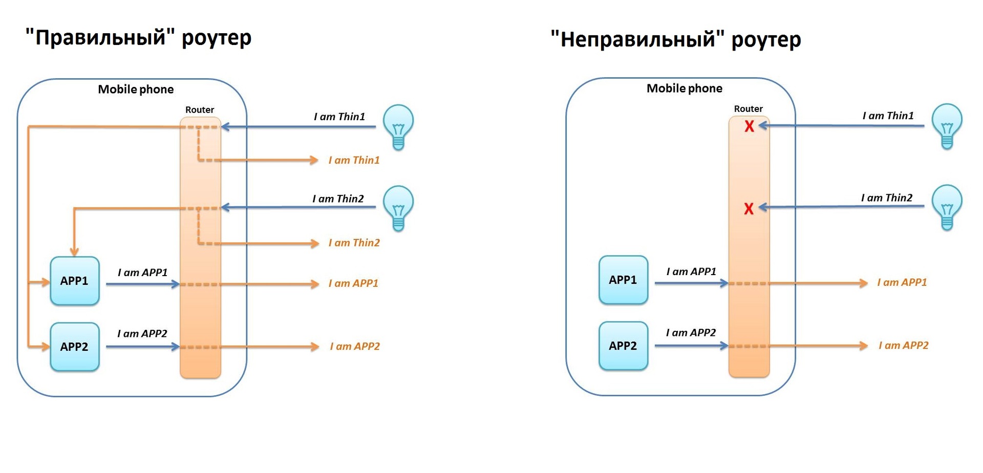 Alljoyn: взгляд embedded разработчика. Часть 1: знакомство - 3