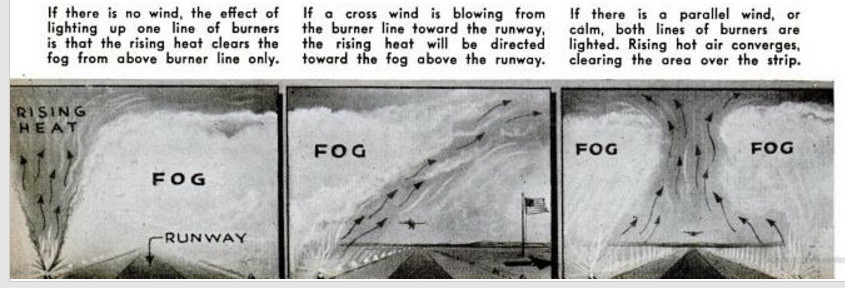 FIDO — служба разгона тумана - 7 FIDO — служба разгона тумана - 7