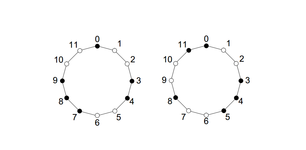 Евклидов алгоритм генерации традиционных музыкальных ритмов - 2 Евклидов алгоритм генерации традиционных музыкальных ритмов - 2
