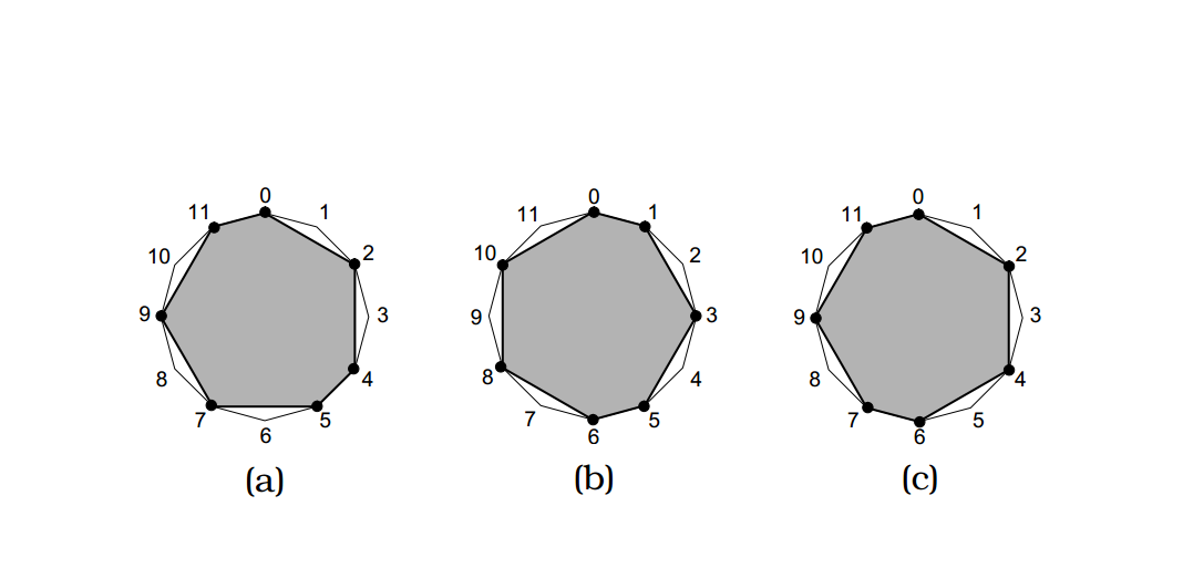 Евклидов алгоритм генерации традиционных музыкальных ритмов - 3 Евклидов алгоритм генерации традиционных музыкальных ритмов - 3