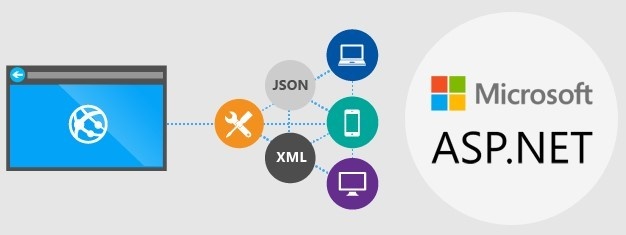 Готовим ASP.NET Core: создаем свой кроссплатформенный модульный фреймворк - 1